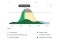 Graph 1 showing a battery at 100% charge before midday, resulting in unused energy and curtailment loss due to grid feed-in limitations.