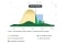 EV charging graph showing Green Charging mode using both direct PV power and the home battery to maximize solar usage.