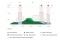 Graph 3 showing complex battery management that avoids grid consumption during price peaks while maximizing PV self-consumption.