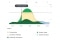 Graph 2 illustrating a paused battery charging state in the morning to reserve storage capacity for the high-yield midday solar peak.