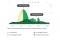 Graph showing Green Charging where the EV only charges during solar surplus, pausing when the sun is covered by clouds.