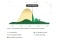 EV charging graph showing Green Charging mode using both direct PV power and the home battery to maximize solar usage.